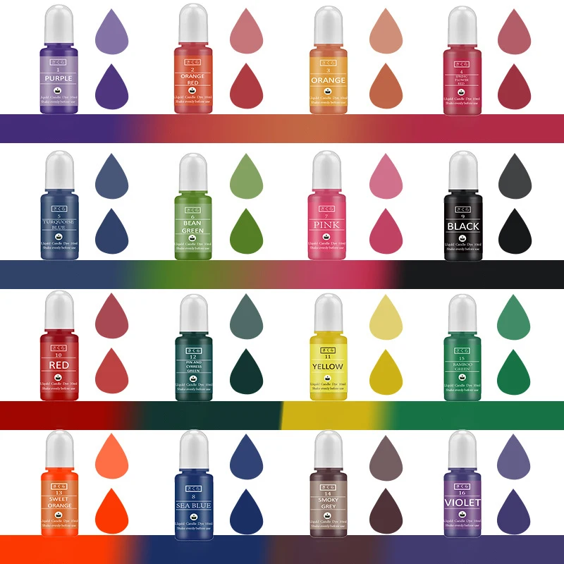 DIY Epoxy Resin Pigment Kit Ca - Resin Kit Cast ulasan dan harga